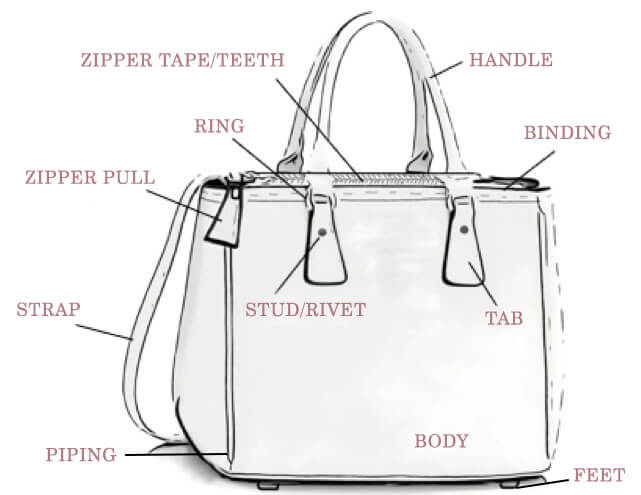 How to fix a leather bag