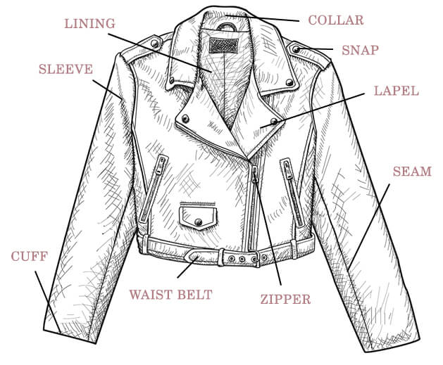 Leather Coat \u0026 Jacket Repair | Rago 