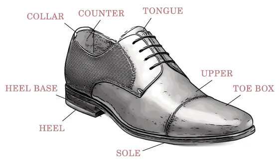 The bottom corners - Rago Brothers Shoe & Leather Repair